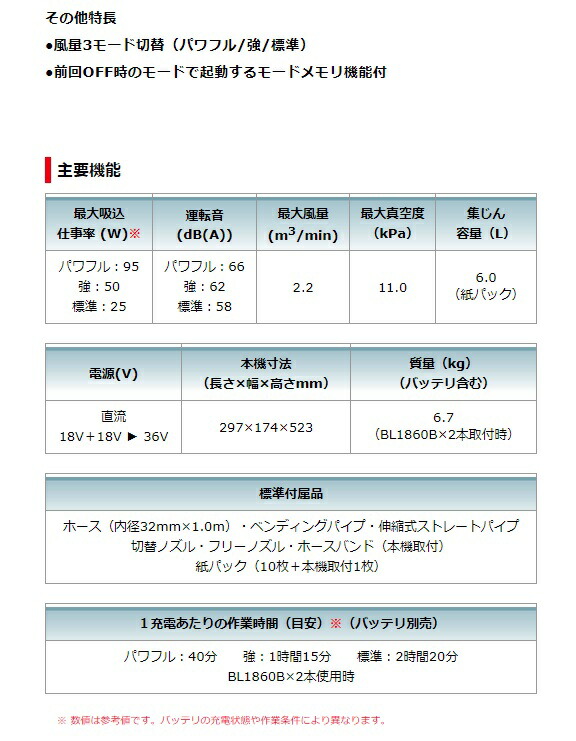 マキタ 被せるウエッディング背負クリーナ Vc660dz 本体のみ 集じん静電容量6 0l 紙包み 風量3流行り物コンヴァージョン チリ落とし規則体系 18vx2 36v相応う Makita Cannes Encheres Com