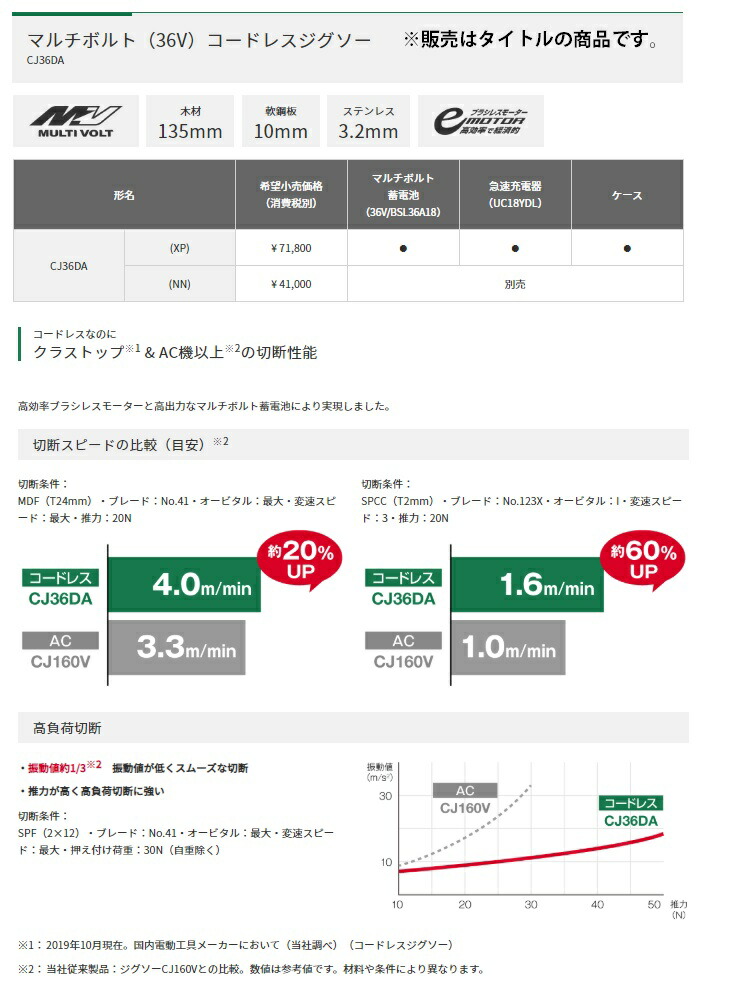 在庫 冬得 HiKOKI バラシ 日立 ハイコーキ ケースサービス 本体のみ