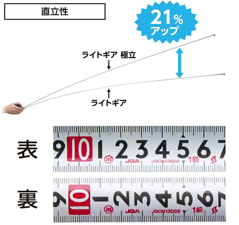 65％以上節約 シンワ測定 コンベックスライトギア 極立２５−５．０ｍ マグ爪ホルダー コード付 80838 discoversvg.com