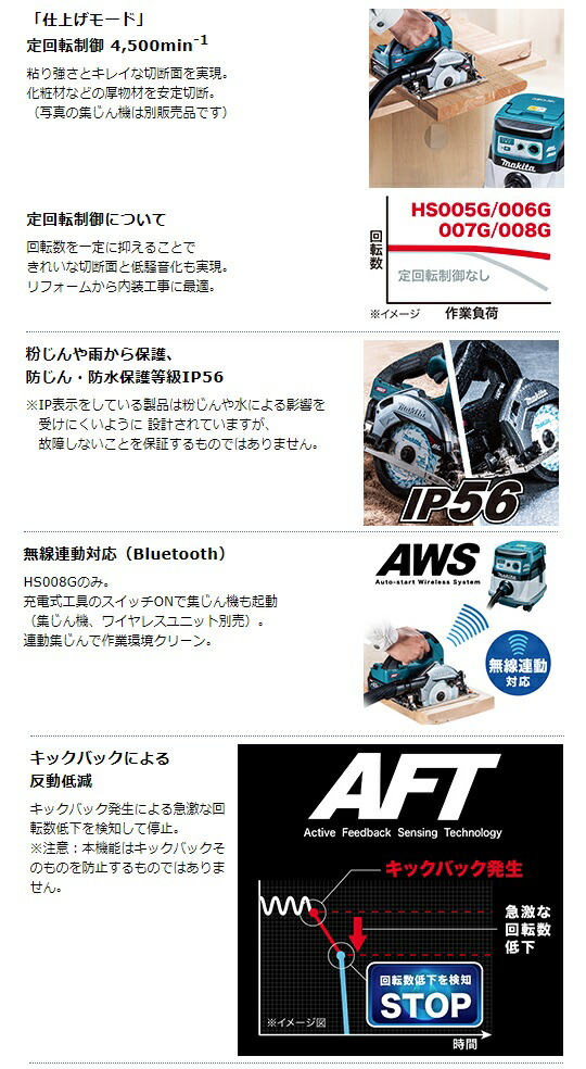 マキタ) 125mm 充電式マルノコ 鮫肌チップソー付 バッテリBL4025x2本