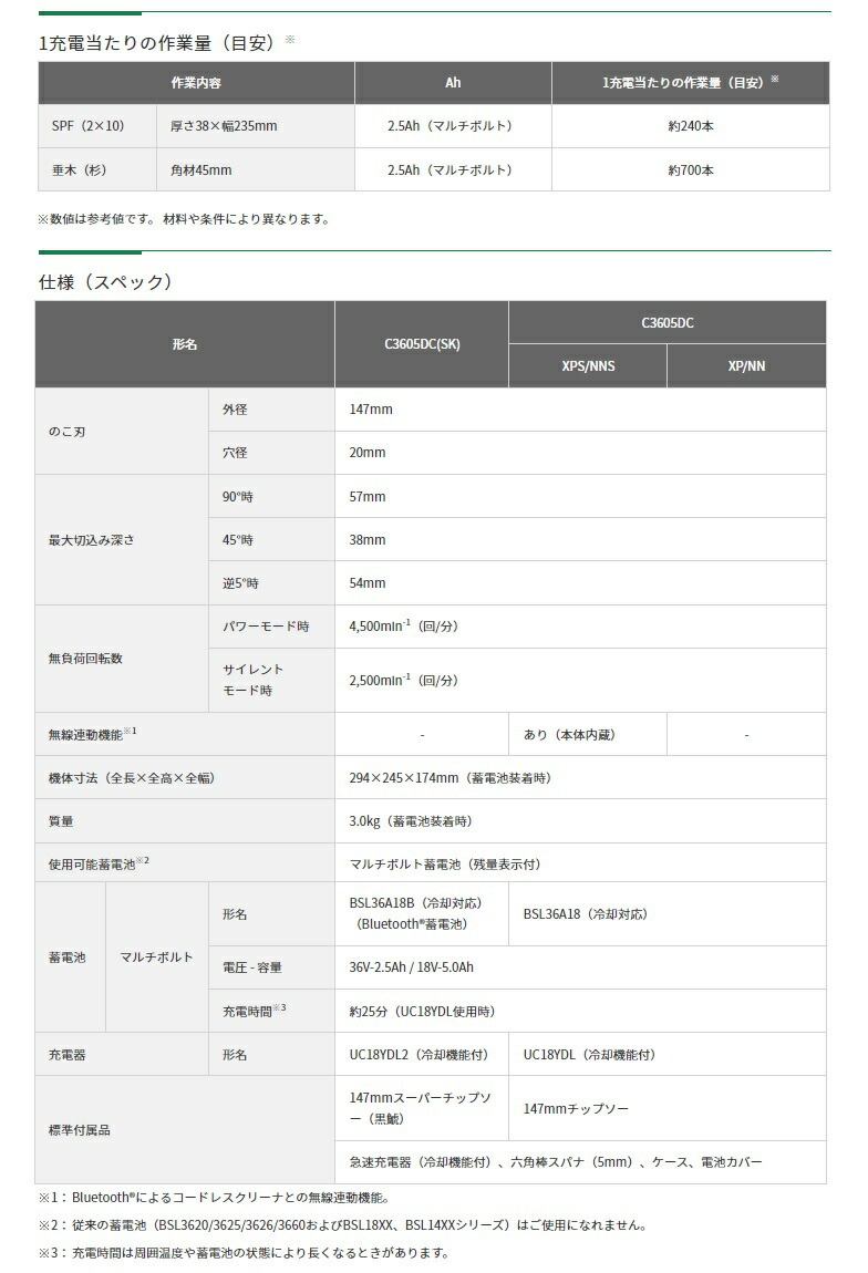 一部予約販売】 HiKOKI コードレス丸のこ C3605DC SK NN 本体 黒鯱チップソー付 無線連動機能なし マルチボルトシリーズ 36V対応  ハイコーキ 日立 gefert.com.br