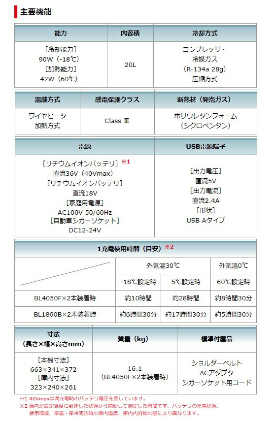 マキタ) 充電式保冷温庫 CW001GZ makita 青 大型商品 18V対応 保温(7 