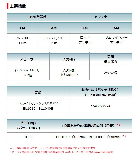 マキタ 充電式ラジオ MR052 DSH バッテリBL1015x1個 充電器DC10SA付 ...