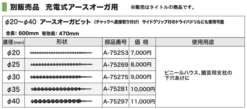 マキタ アースオーガビット A-75275 DG001GZ makita φ30mm 全長600mm 対応機種DG460DZ 有効長470mm 憧れ  φ30mm