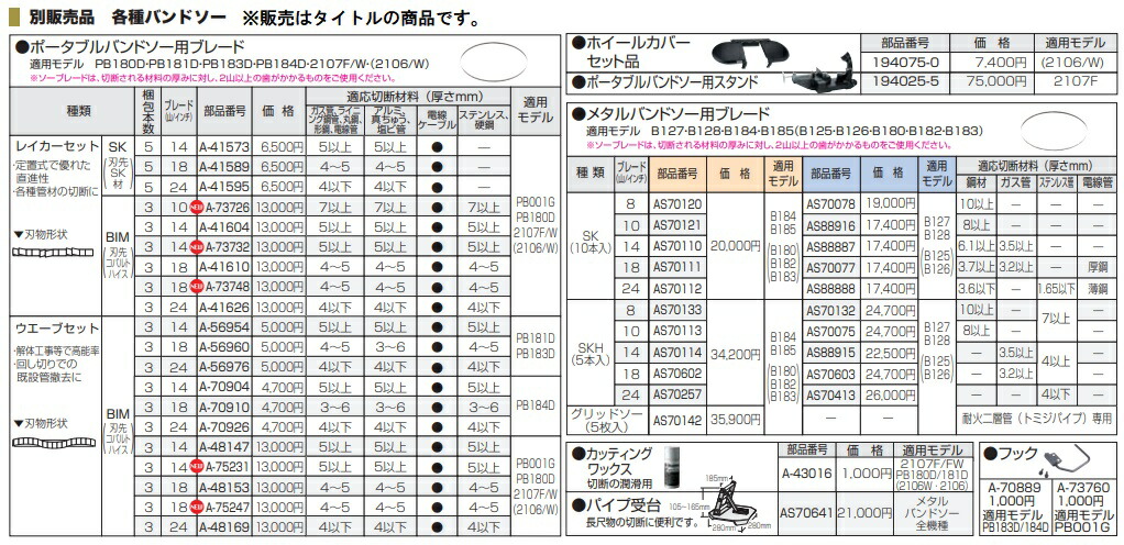 安い割引 マキタ ポータブルバンドソー用ブレード 3本入 A-41610 レイカーセット BIM 刃の山数 インチ18 makita  modultech.pl