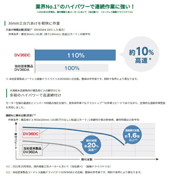 HiKOKI コードレス振動ドライバドリル DV36DC(2XPSZ) 36V対応 バッテリ