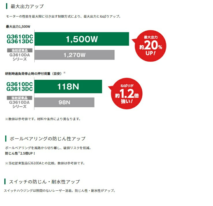 在庫 春祭り HiKOKI コードレスディスクグラインダ G3610DC(2XPZ) 日立