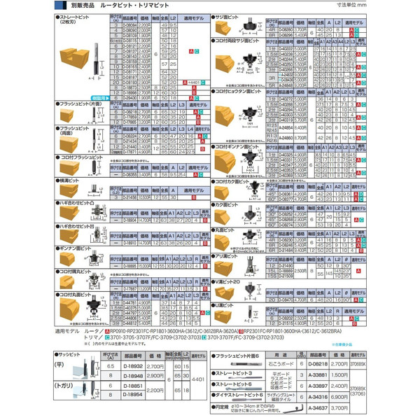 2021人気の ネコポス可 マキタ コロ付カク面ビット D-08377 呼び寸法60° 全長43mm 寸法23x11mm 軸径6mm ルータビット  トリマビット makita tuulikuautoaed.ee