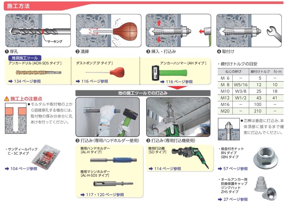 新しい到着 サンコーテクノ オールアンカー スチール製 Ｃ−１０８０ １本 www.rmb.com.ar