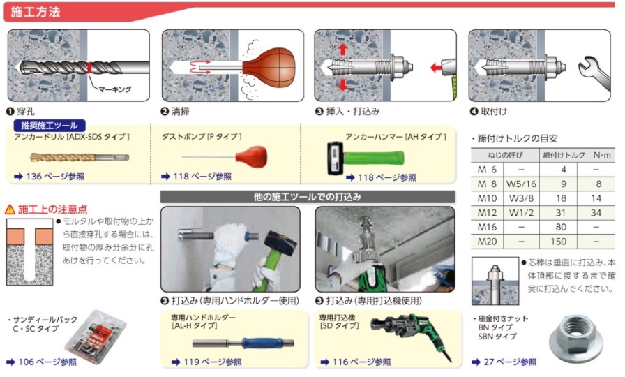 サンコーテクノ オールアンカー スチール製 Ｃ−８４０ 50本入 1箱 【待望☆】