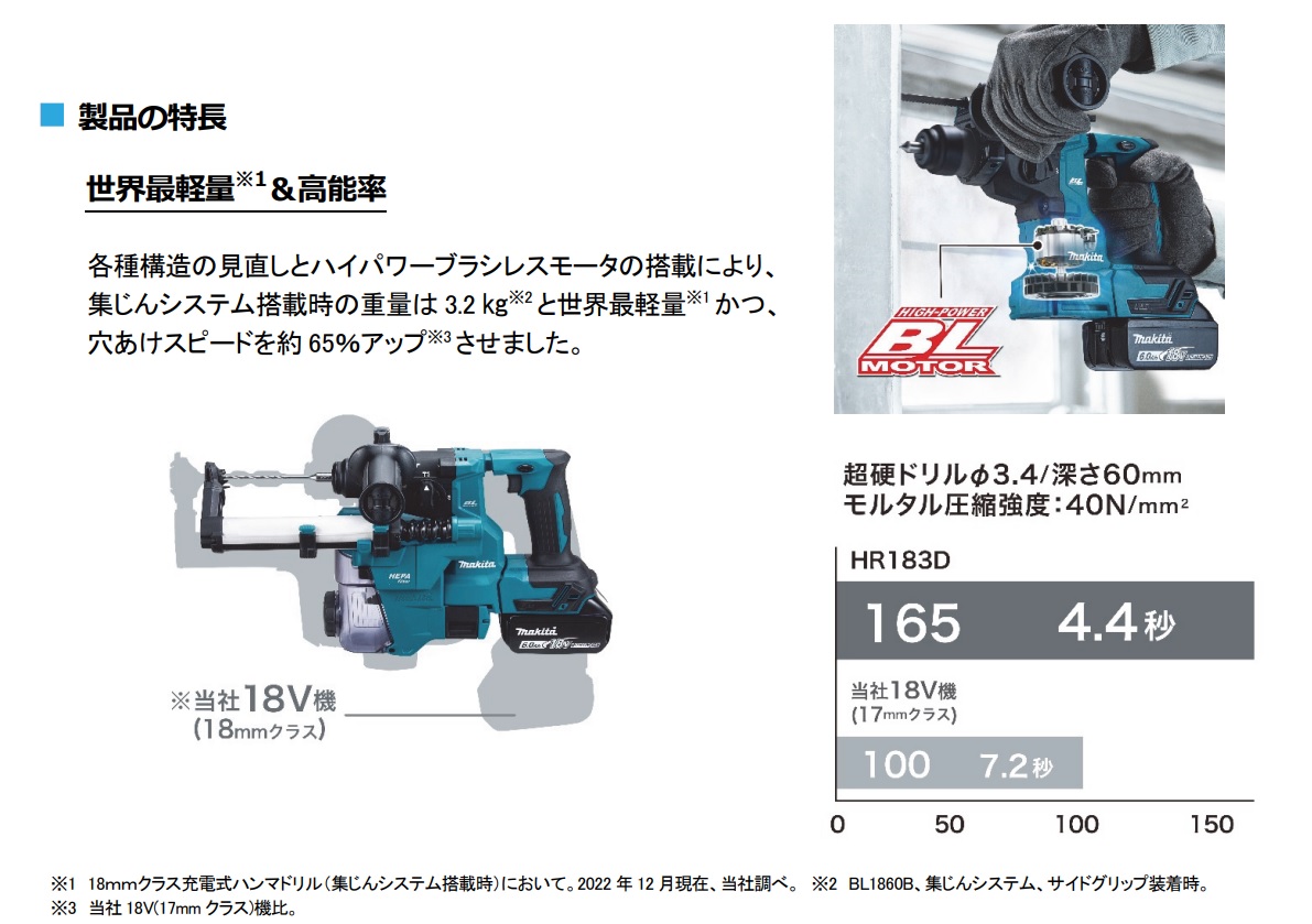 未使用 Makita マキタ 18mm 18V 充電式ハンマドリル 6.0Ah バッテリー