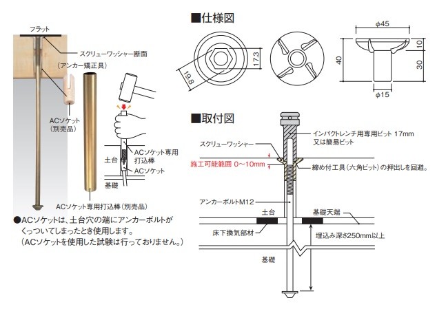 最新情報 カネシン スクリューワッシャー ２００個入 １ケース fucoa.cl