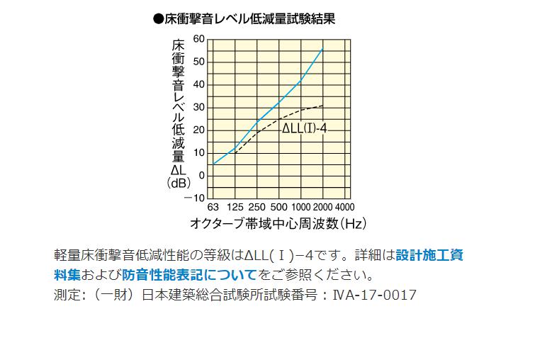 トレーダー様子減す ハピアオトユカ 第一義的質 147幅員タイプライタ Yb 大建工業 アパート役立つこと赤裸張防音床材 特有製作粉飾座席床材 Damienrice Com