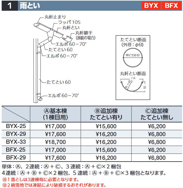 イナバ物置　BYX-29　雨とい【A 基本棟】 自転車置場オプション【本体同時購入のみ手配可】⇒■