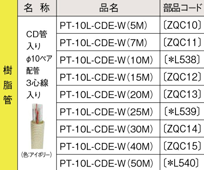 基準打数通行手形 PT-10L-CDE-W(20M)〔ZQC13〕 ダイアログボックス暖房器部材 脂管 CD管入り口・入口 φ10西洋ナシ配管工事3心線入り口・入口 ⇒□