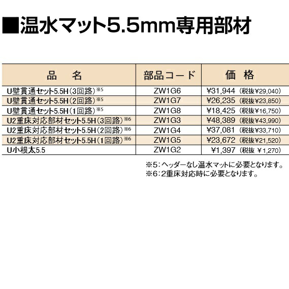 パーパス ZW1G6 U壁貫通セット5.5H(3回路) 温水マット5.5mm専用部材 ⇒□