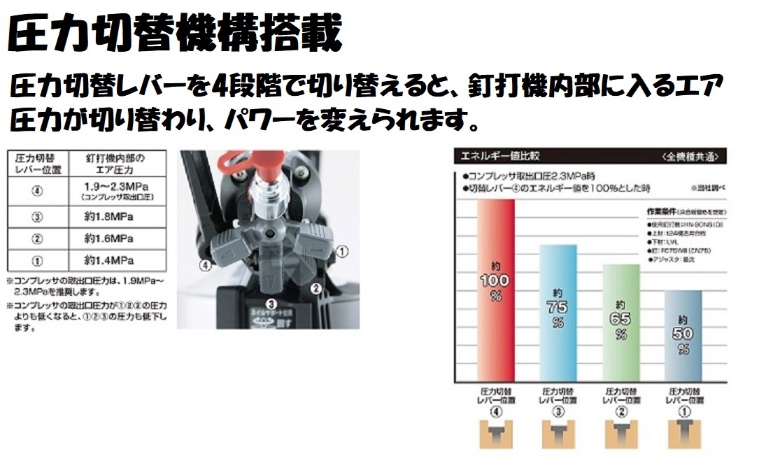 MAX マックス 高圧 エア釘打機 黒 限定色 コイルネイラ スーパーネイラ