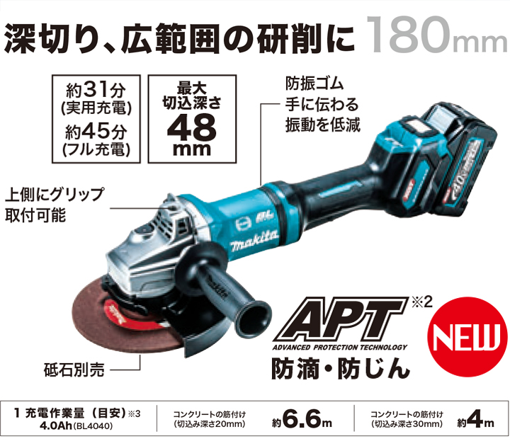 マキタ-makita-40V 充電式ディスクグラインダ パドルスイッチ 付属品