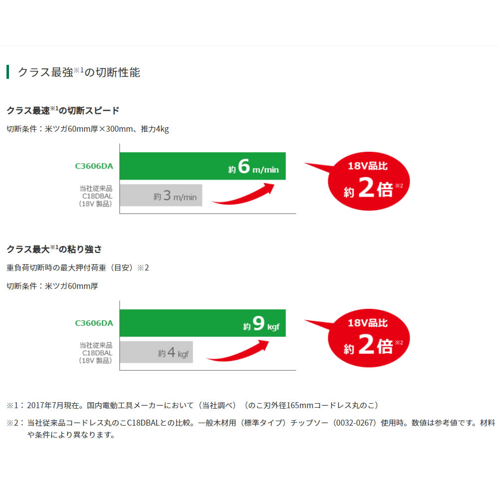 HiKOKI(日立工機) マルチボルト 36V 2XP(K) (電池×2個) コードレス丸の