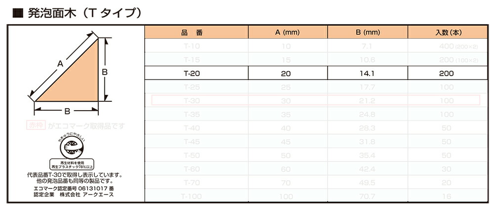 楽天市場】株式会社ヤマヒロ ドライウォール 軽天ビス大頭 K1（ラッパ）3.5×22【1000個入】 : 金物資材商店