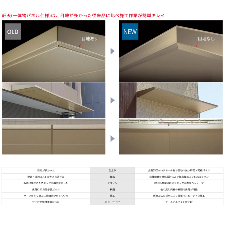 在庫あり 即納】 アルフィン アルミひさし AF95 出幅950mm ひさし全長