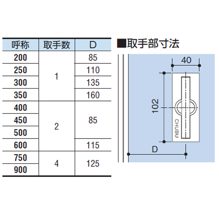 中部 MA-1F-AL-450 木質フロアー材用ハッチ 中部コーポレーション