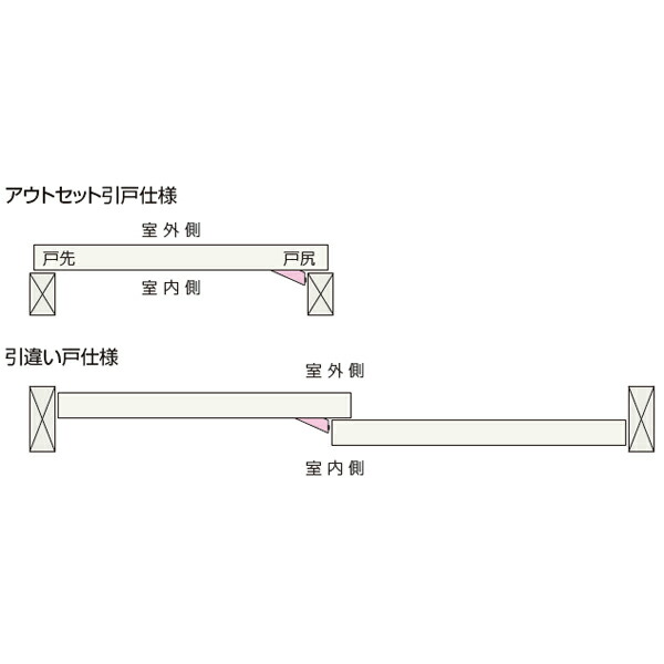 楽天市場 アトム アウトセット引戸錠 Os 表示錠 建築金物館 楽天市場 アトム アウトセット引戸錠 Os 表示錠 建築金物館