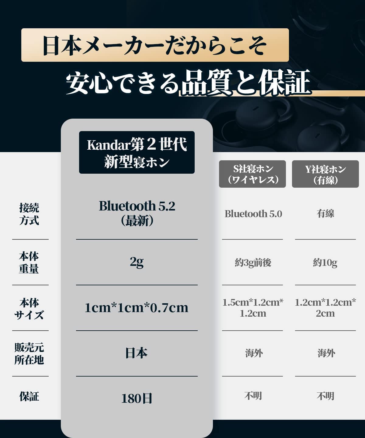 寝ホン 痛くない ワイヤレス 睡眠用イヤホン 【人気雑誌Poco'ce掲載　話題の寝ホン】 Bluetooth 寝ながら 完全ワイヤレスイヤホン ミニサイズ 超小型 カナル型 高遮音性 左右分離型 片耳/両耳 自動ペアリング 通話 Type‐C iOS Android 送料無料 /slear001