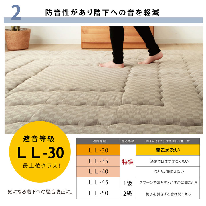 ラグマットボリュームタイプこたつ敷き布団正方形ラグベージュブラウン約190×190cm
