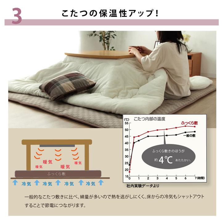 ラグマットボリュームタイプこたつ敷き布団正方形ラグベージュブラウン約190×190cm