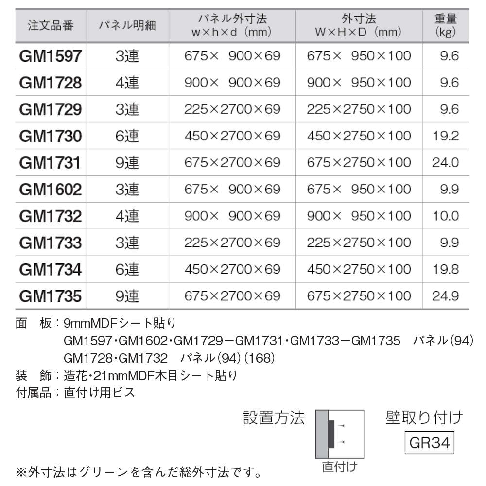 連接グリーンベルクBELKGM17293連9mmMDFシート貼りパネル(94)造花・21mmMDF木目シート貼り1セット