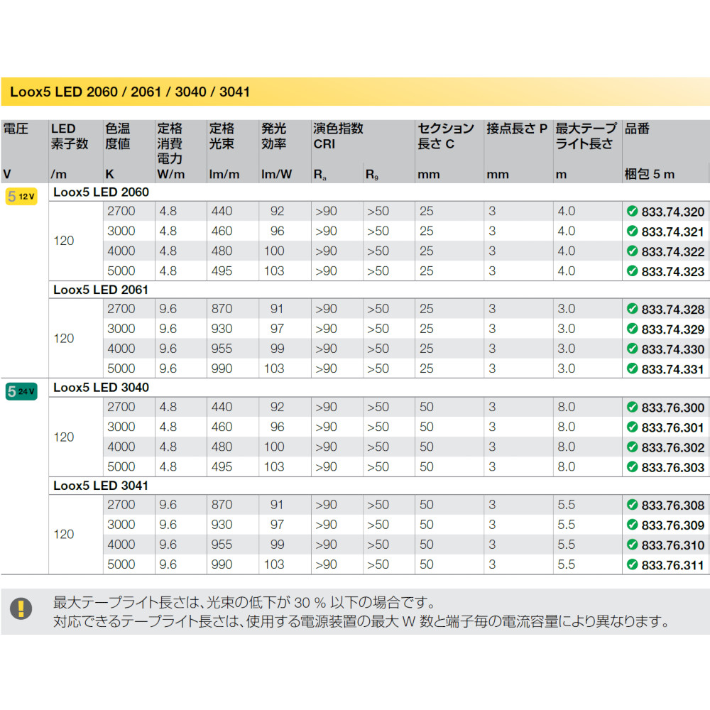 送料別途)(直送品)DIAMOND 三点式ビット 180mm 6CD3708-