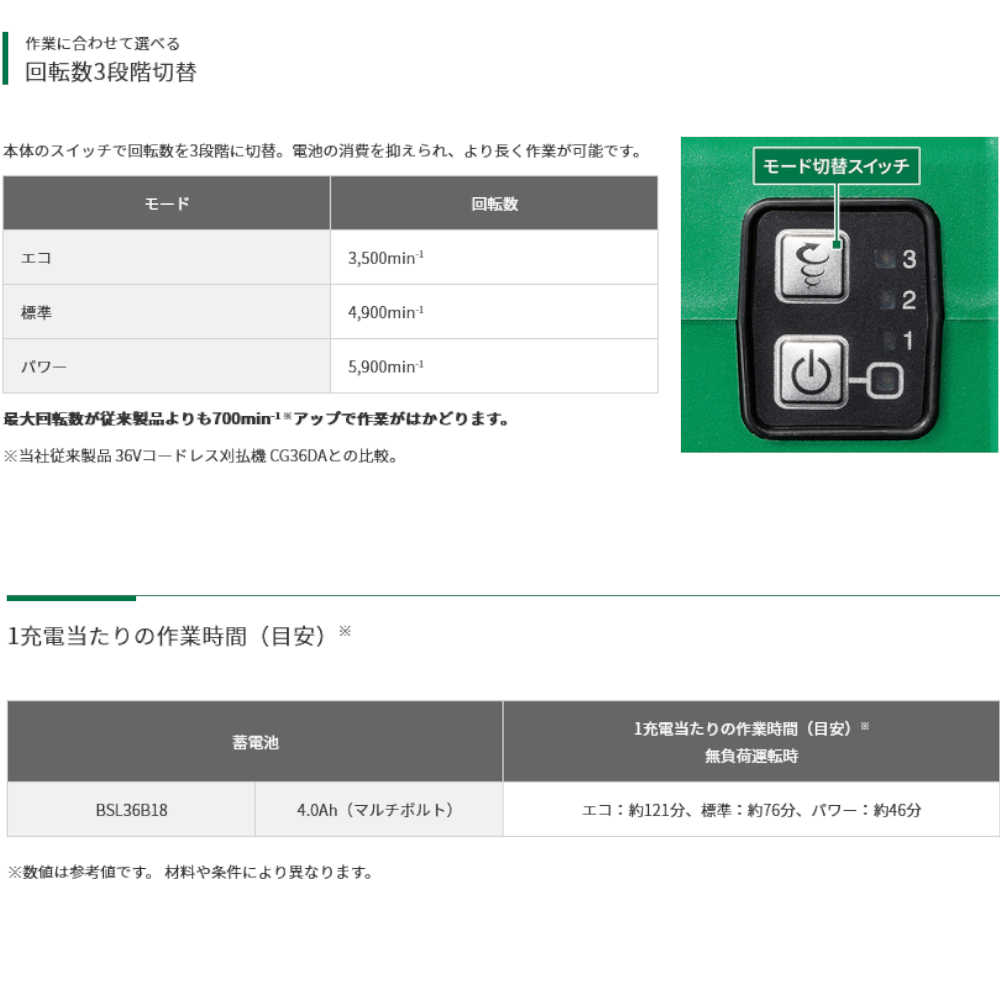 格安 36v コードレス刈払機 ハイコーキ Hikoki Cg36db L Wp 刈刃外径230mm 3段階切替 ブラック グリーン 急速充電機付 1個 1oficioverde Com Br