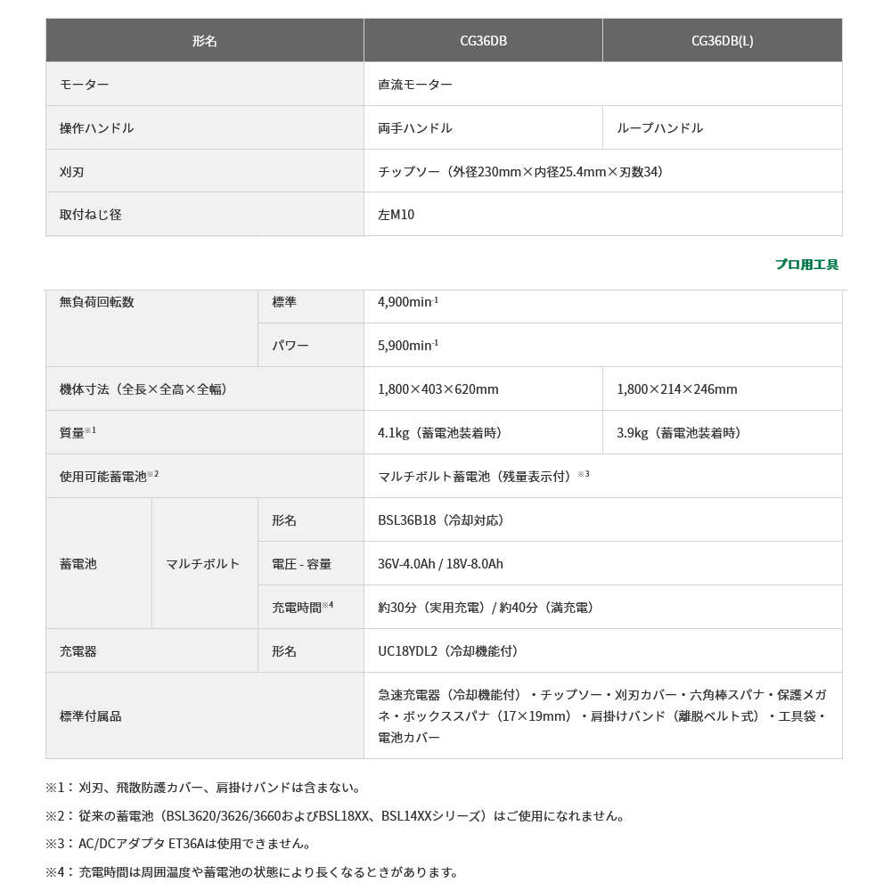 格安 36v コードレス刈払機 ハイコーキ Hikoki Cg36db L Wp 刈刃外径230mm 3段階切替 ブラック グリーン 急速充電機付 1個 1oficioverde Com Br