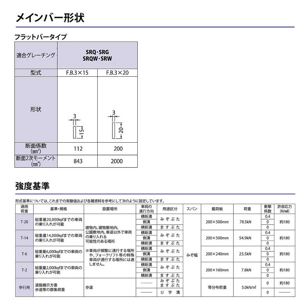 ステンレス製グレーチングカネソウSRQ12515P-133mmフラットバー滑り止め模様付横断溝・側溝用みぞ幅200250×991×15mm1個