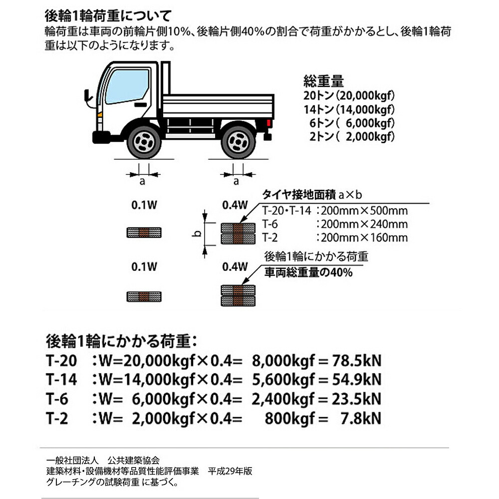 ステンレス製グレーチング カネソウ SMQ 滑り止め模様付 フラットバー