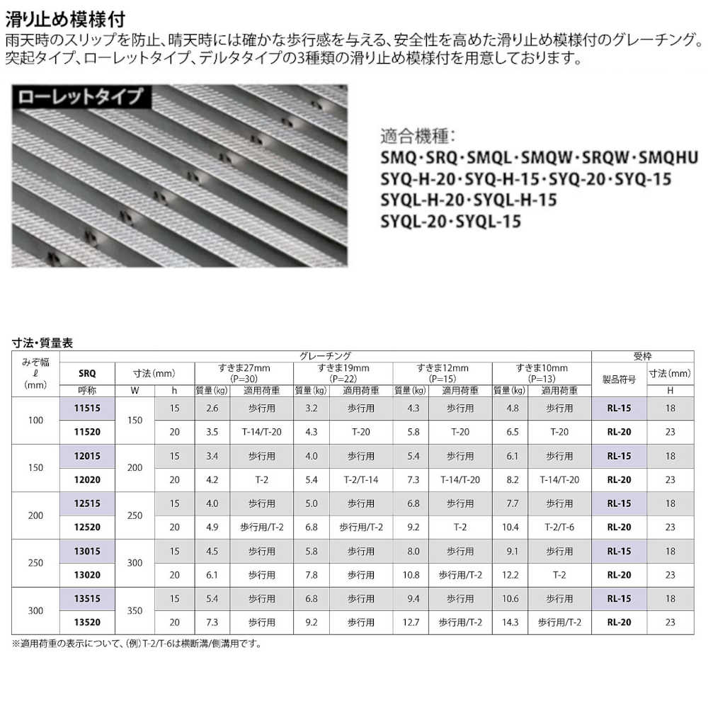 上品な □カネソウ ステンレス製グレーチング 滑り止め模様付 歩道U字