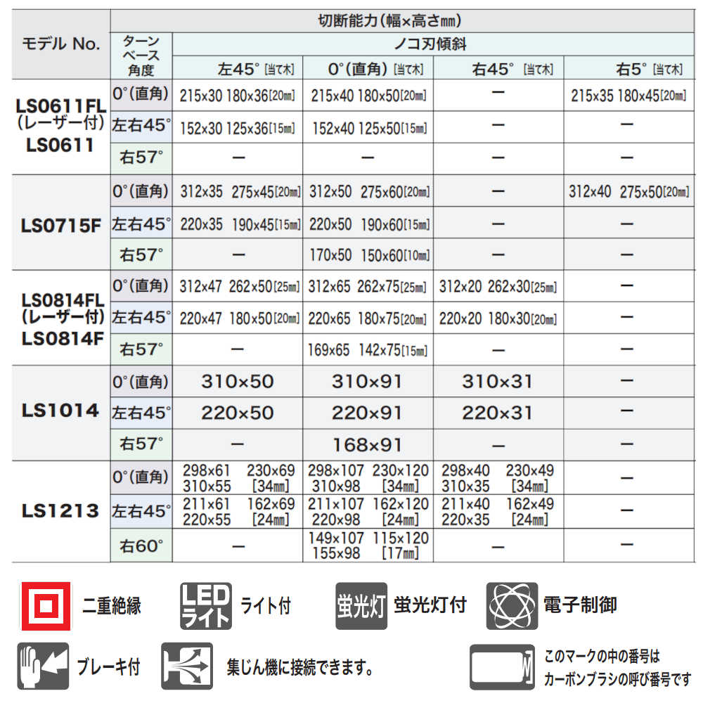 激安特価品 □グリーンクロス けずれるンジャー コンクリート ブロック