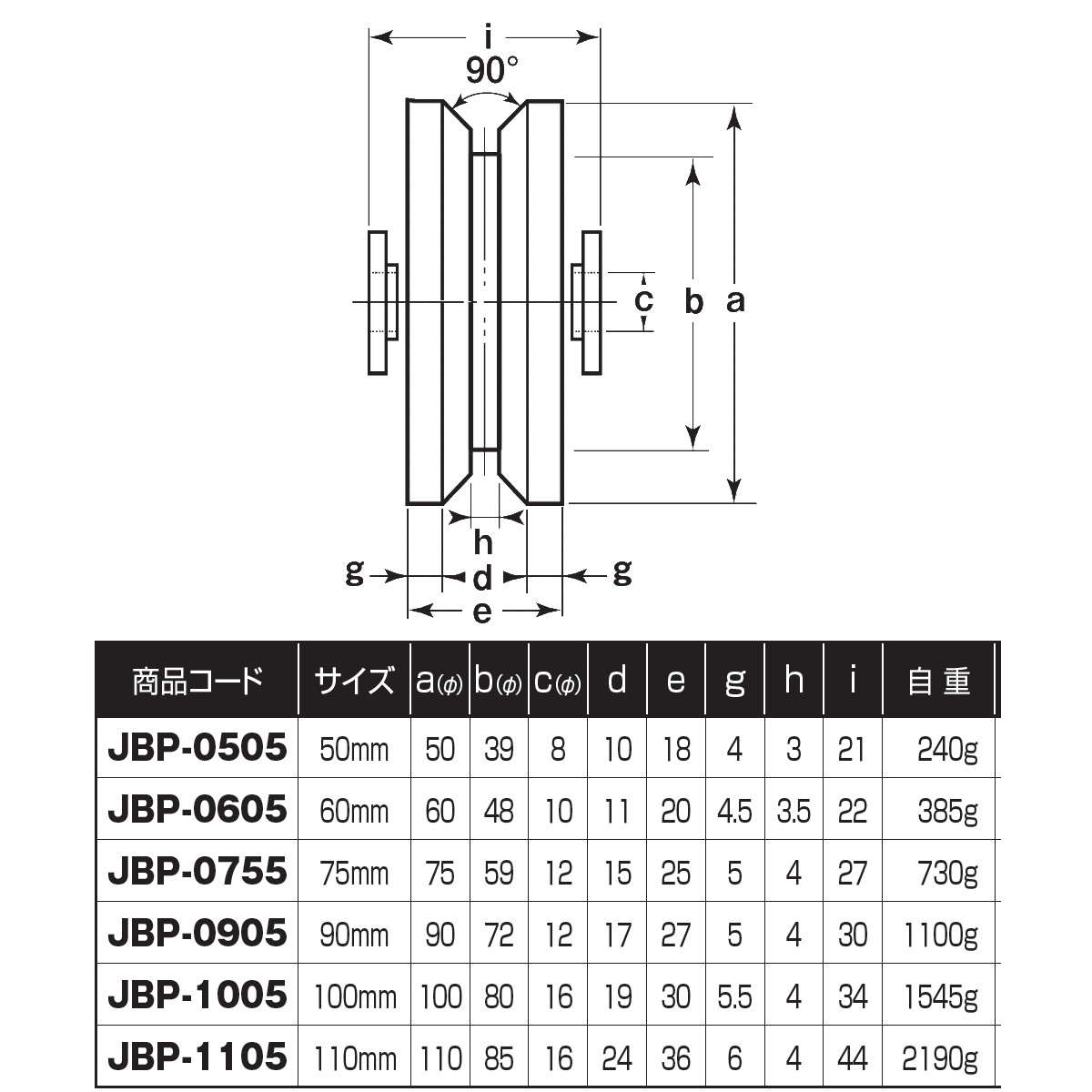 ヨコヅナ MC防音重量戸車 100mm V JMS-1005 | sport-u.com