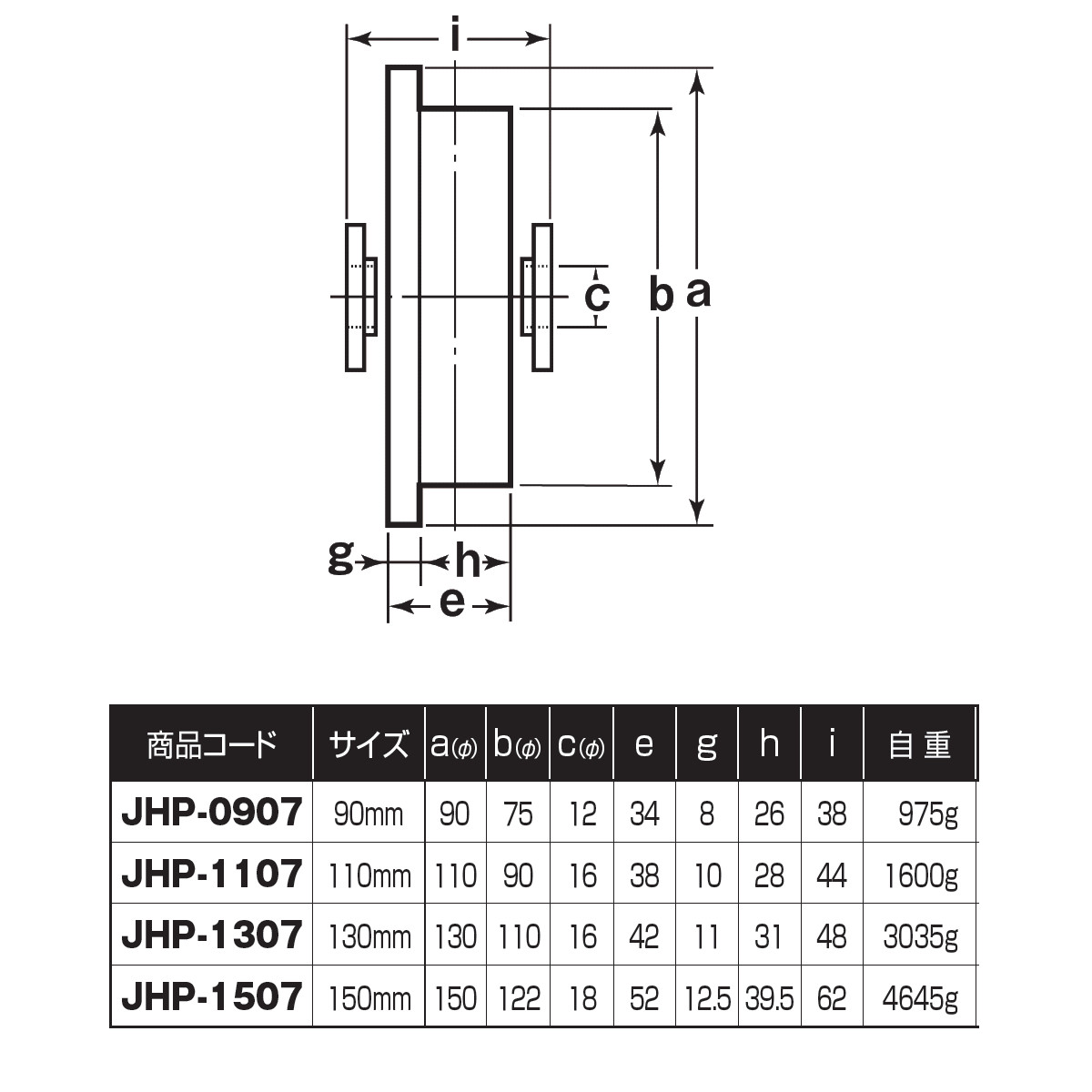 代引き手数料無料 <br>S45C重量戸車 ヨコヅナ JGP-0605 V型 60mm 車