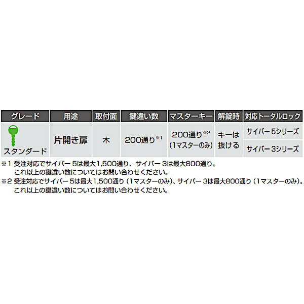 最大74%OFFクーポン シリンダー カムロック サイバー3シリーズ CYBER LOCK A-611-22-CL33-B 亜鉛合金 ニッケルめっき  適応板厚：20〜16 別番 whitesforracialequity.org