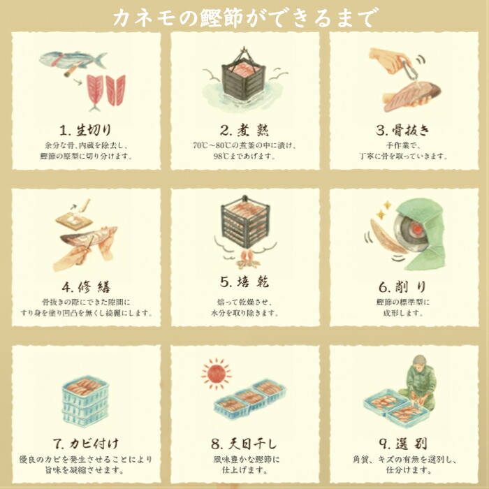 【楽天スーパーセール】厚削り節荒節500g/業務用お買い得大容量だしが効くカネモ鰹節店鰹節セール