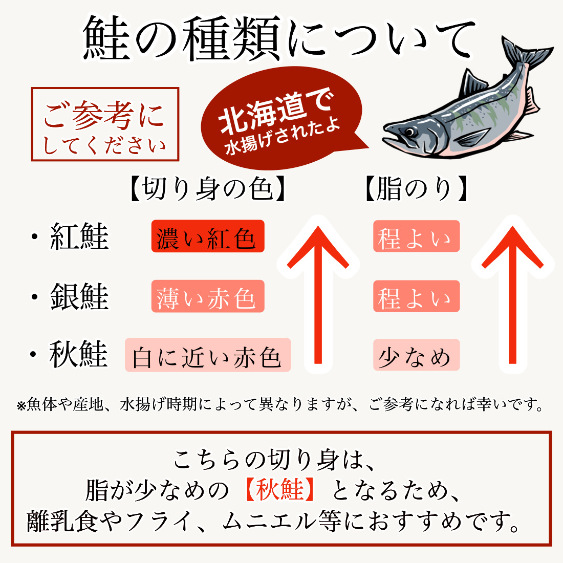 《国産無添加レビュー13,000件!》 無添加 国産 天然 無塩 鮭 切り身 30g×20切【国内加工】魚 骨取り 骨なし 北海道 秋鮭 冷凍 解凍せずにすぐ使える 2個購入400円 3個購入750円 4個購入1,200円OFF まとめ買いクーポン付 塩なし 魚切り身 骨抜き さけ【C配送:冷凍】