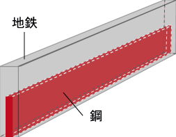 楽天市場 割込 青紙2号 極軟鉄 大 京刃物 金高刃物老舗