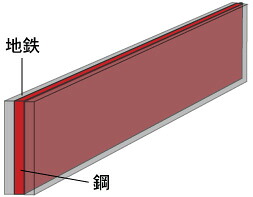 三枚打ち　青紙2号＋極軟鉄（小）