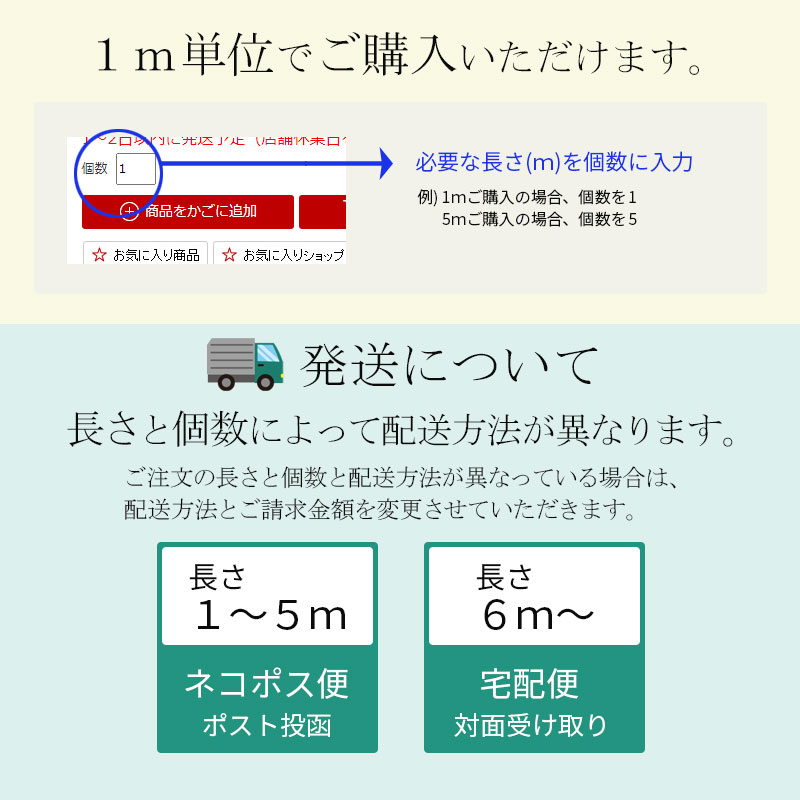 楽天市場 畳縁 マリオット 1ｍ単位 切り売り2種類 好きな長さ 小紋手芸 ハンドメイド 畳の縁 たたみへり 関西畳 楽天市場店