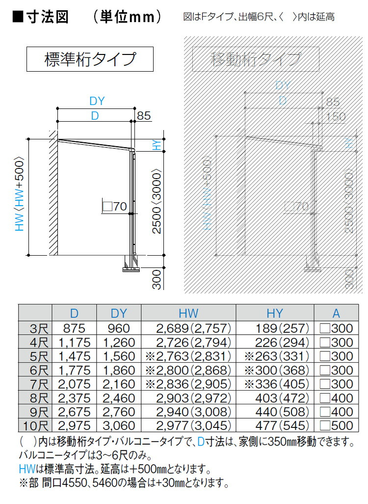 テラス屋根 DIY ベランダ 雨よけ 3間×8尺 フラット 標準桁 熱線吸収