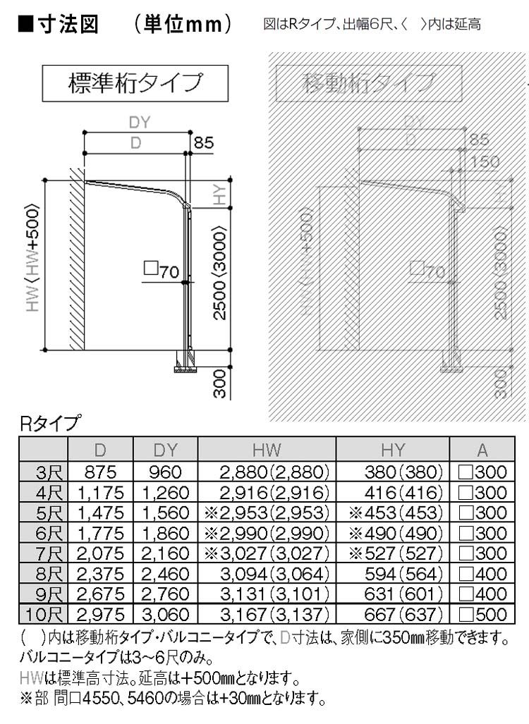 市場 テラス屋根 diy テラス 標準桁タイプ シンプルテラス屋根 ベランダ屋根 アルミテラス屋根 4.0間×4尺 連棟 1階用 R型 アール型