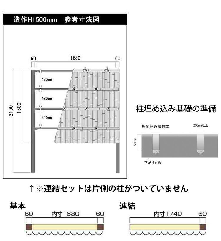 現金特価 楽天市場 竹垣フェンス 人工竹垣 樹脂製 アルミ支柱 建仁寺b型 基本セット 柱かくしタイプ 両面 H1500 外壁や庭 敷地内の目隠しとして和風空間を醸し出す 和風目隠しフェンス 送料無料 竹フェンス 組み立て式 庭園 新築 新居 庭リフォーム