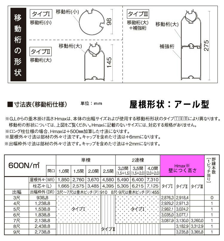 テラス屋根 ベランダ アルミテラス屋根 2.5間4580mm×出幅7尺2138.8mm 1階用 2階用 エクステリア関東オリジナル アール型 移動桁 ポリカーボネート屋根 外構 新築/新居 交換/リフォーム 【国内有名メーカー品】ウッドデッキに設置も人気 関東地域限定配送 テラス屋根 ベランダ アルミテラス屋根 2.5間4580mm×出幅7尺2138.8mm 1階用 2階用 エクステリア関東オリジナル アール型 移動桁 ポリカーボネート屋根 外構 新築/新居 交換/リフォーム 【国内有名メーカー品】ウッドデッキに設置も人気 関東地域限定配送